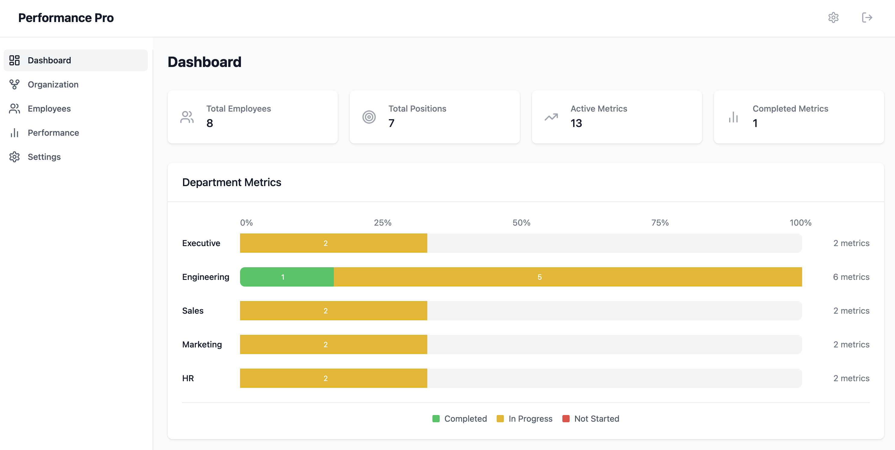 PerformancePro